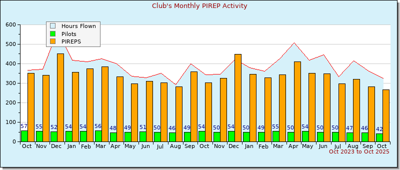 Bar Chart