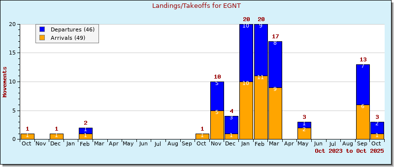 Bar Chart
